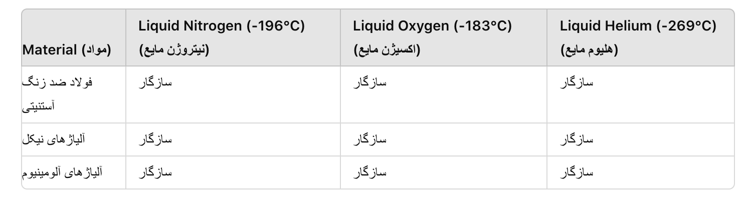 سازگاری مواد با دمای کرایوژنیک